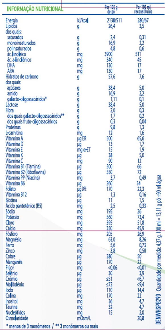 Informação Nutricional de NAN Total 1