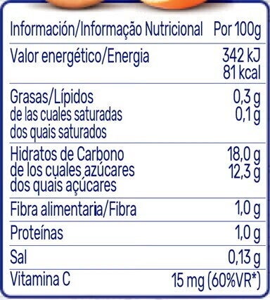 tabela nutricional Saqueta de Fruta NESTLÉ Party Fruits tabela nutricional Saqueta de Fruta NESTLÉ Party Fruits