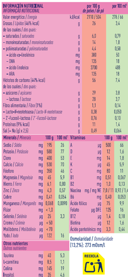 Tabela Nutricional