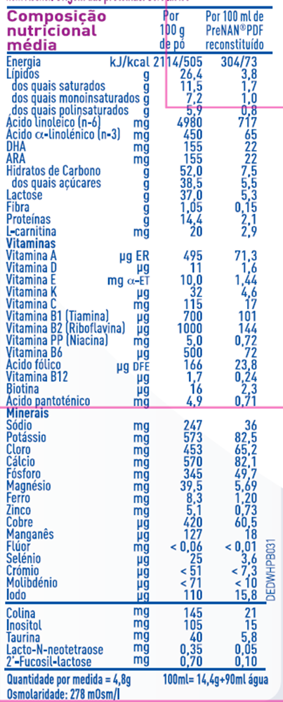 Informação nutricional: