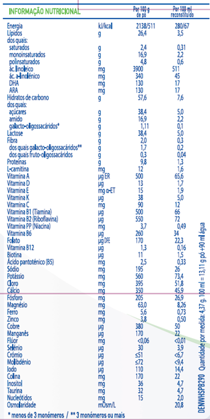 Informação nutricional: