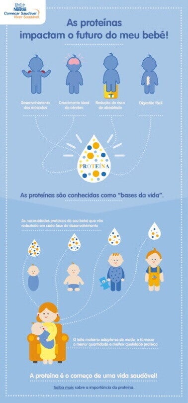 As proteínas adequadas para o meu bebé
