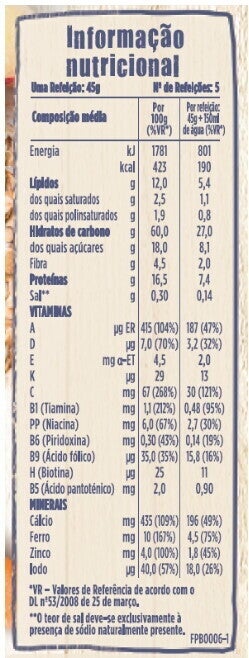 Informação Nutricional 