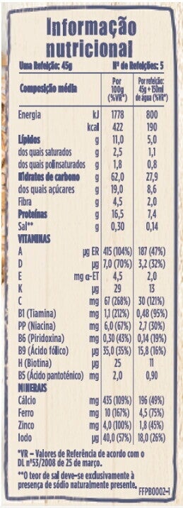 Informação nutricional Informação nutricional