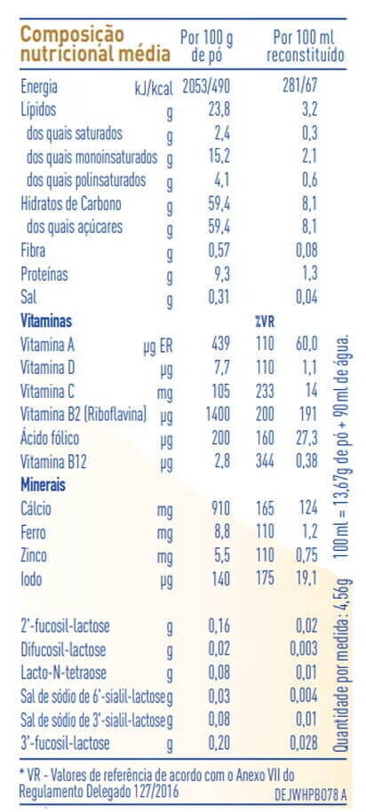 tabela nutricional